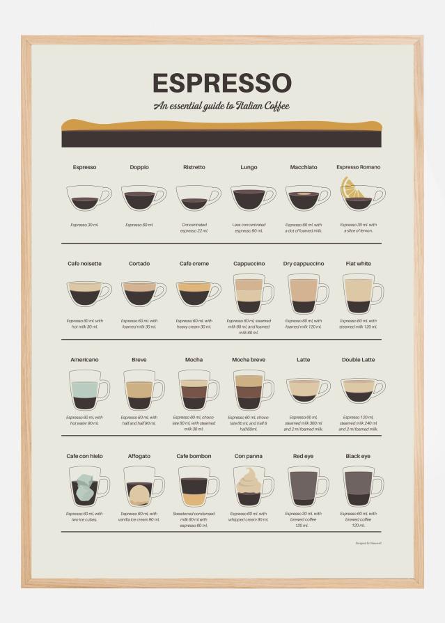 Bildverkstad Espresso Guide Poster